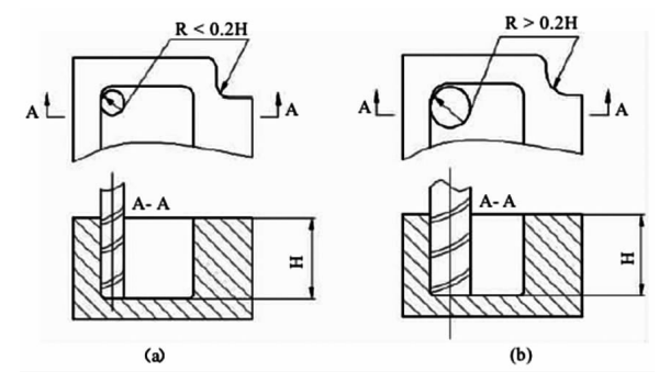 內(nèi)部溝槽構(gòu)造的可加工性 內(nèi)部溝槽構(gòu)造的可加工性
